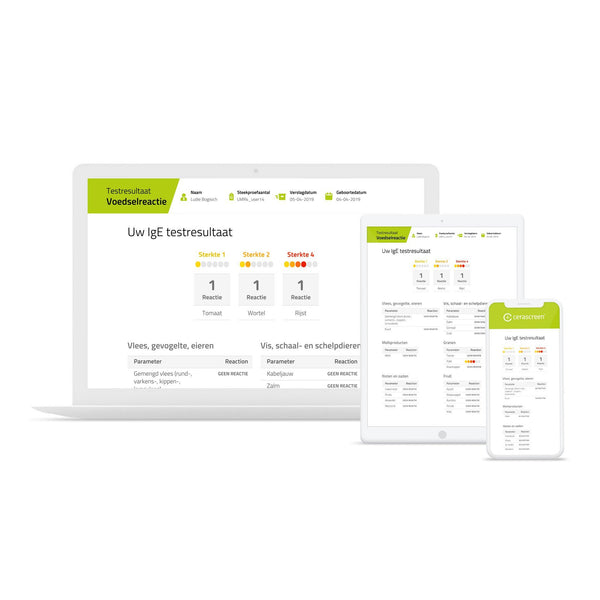 Voedselintolerantie Test Testresultaten